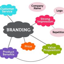Online Branding & SEO Offer